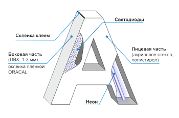 Объемные буквы